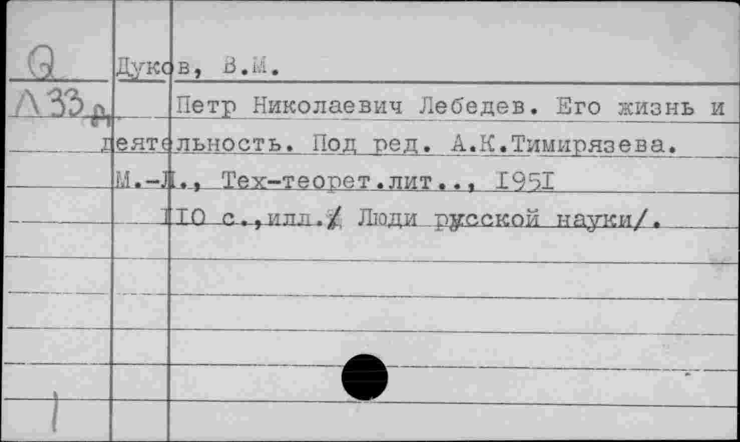 ﻿	Дуке	в, В. и .
■	еяте	Петр Нико л аев ич Лебе дев. Его жизнь и льность. Под ред. А.К.Тимирязева.
		'., Тех-теорет.лит... 1951
		ТО с,,илл./ Люди русской науки/.
		
		
		
		
		
		